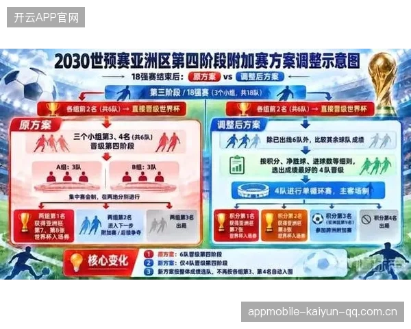 亚洲杯新赛制下：不早做决断，恐危及34年世预赛的“生死时辰”